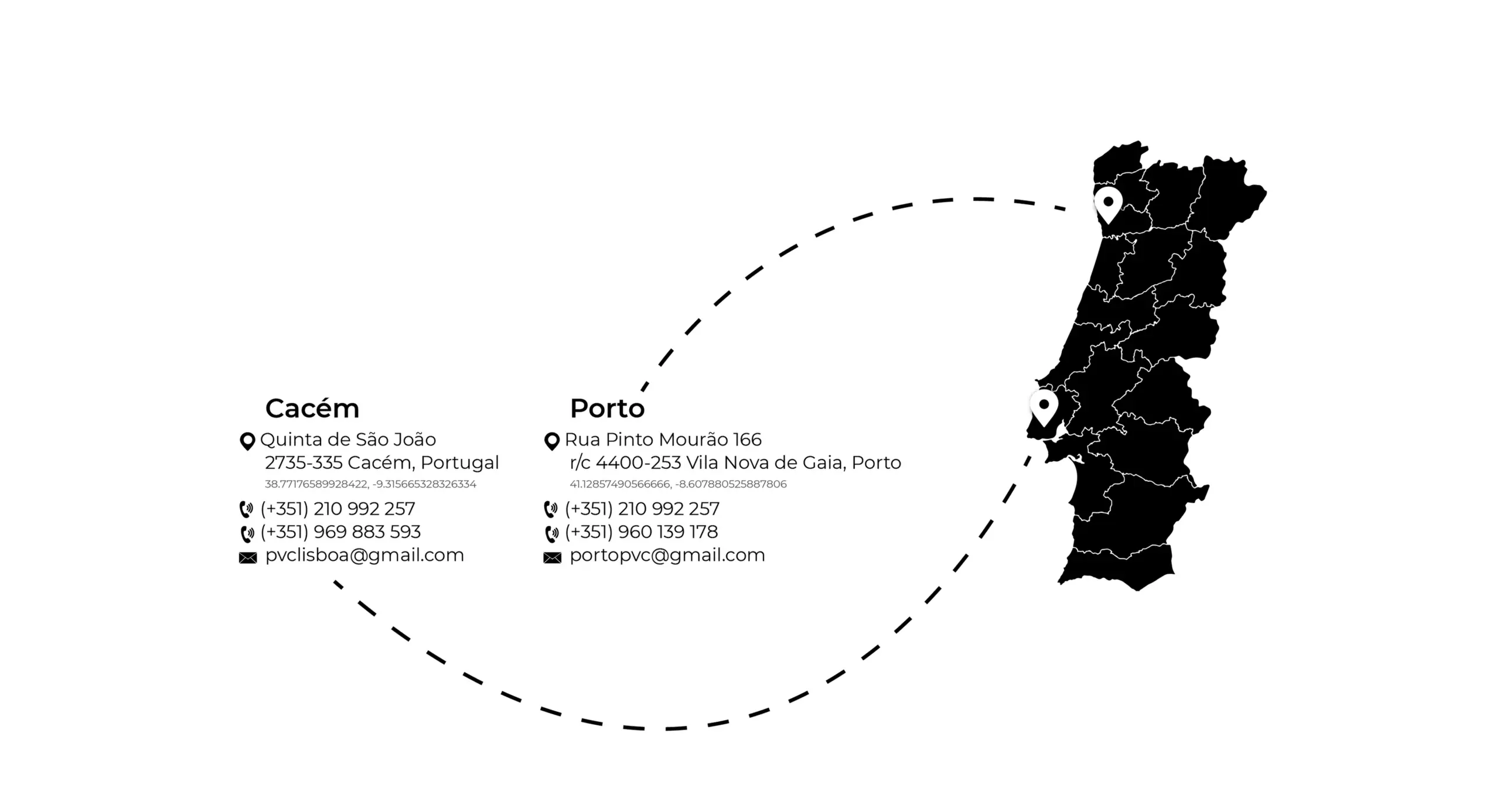 Localização empresa