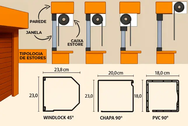  JANELAS DE CORRER, PORTAS